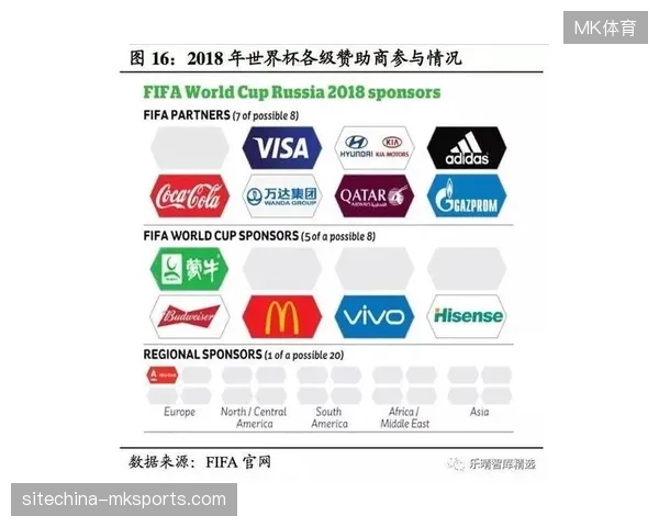 场馆高清编码协议迭代如何应对世界杯期间呈几何增长的短视频生产需求 场馆高清编码协议迭代如何应对世界杯期间呈几何增长的短视频生产需求